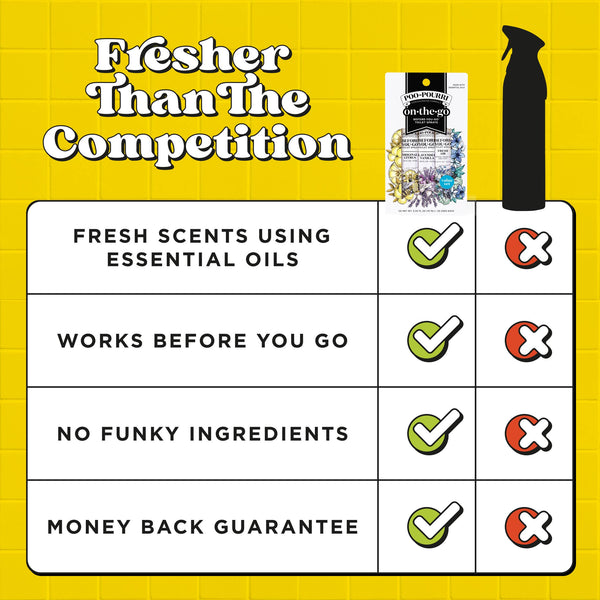 Poo~Pourri On-The-Go 3 pack 10mL Travel Size, Gift Set